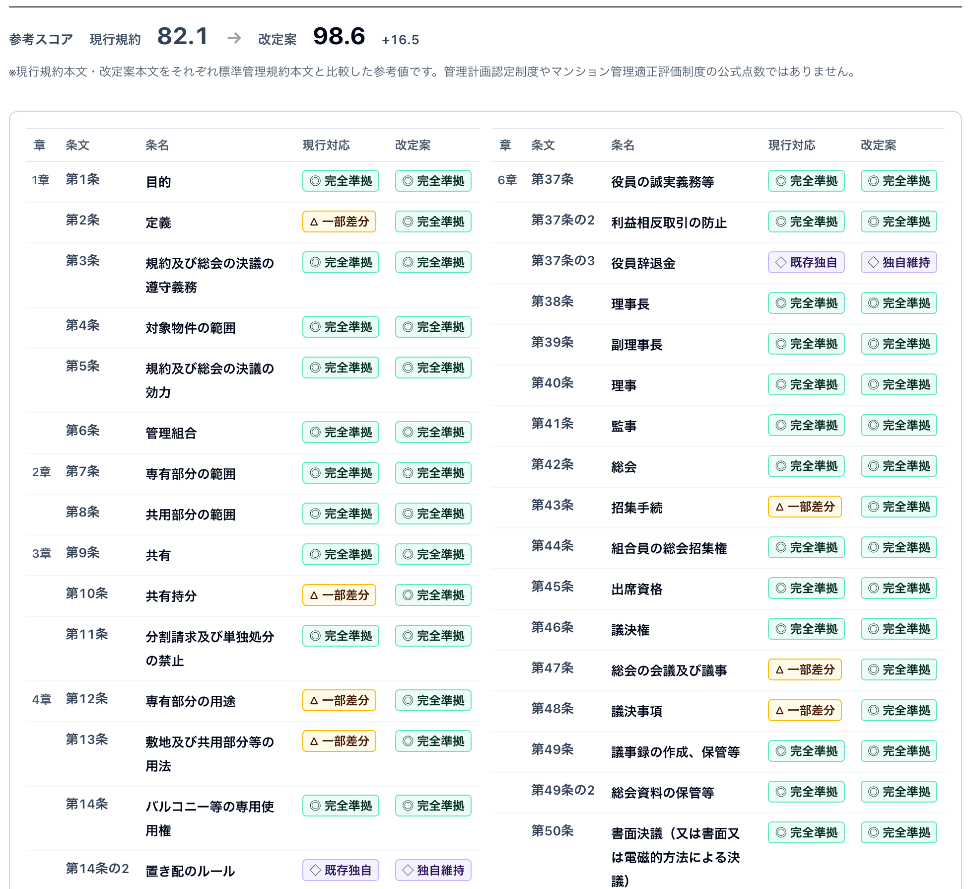 理事会説明資料の出力イメージ